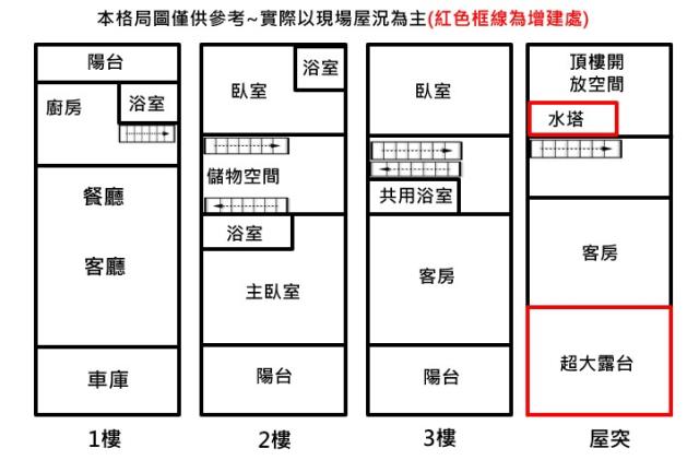 高雄仁武透天-14